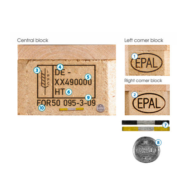 European Standard No. 1 Pallet - Image 5